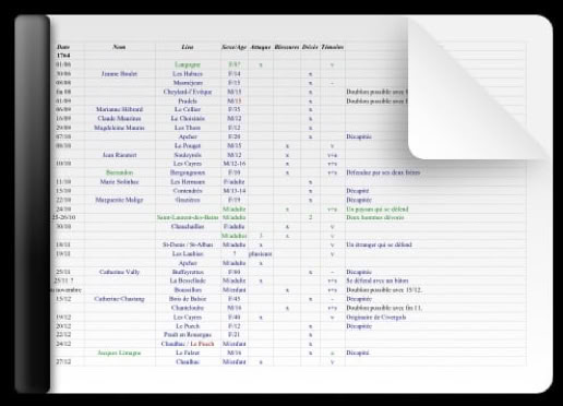 Alain Bonnet Chronodoc Les attaques et victimes de la Bête du gévaudan